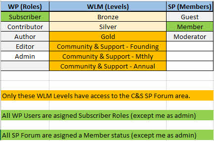 Site-Role-Structure.jpg