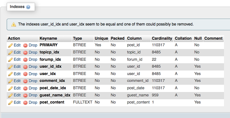 wp_1_sfposts-indexes.png